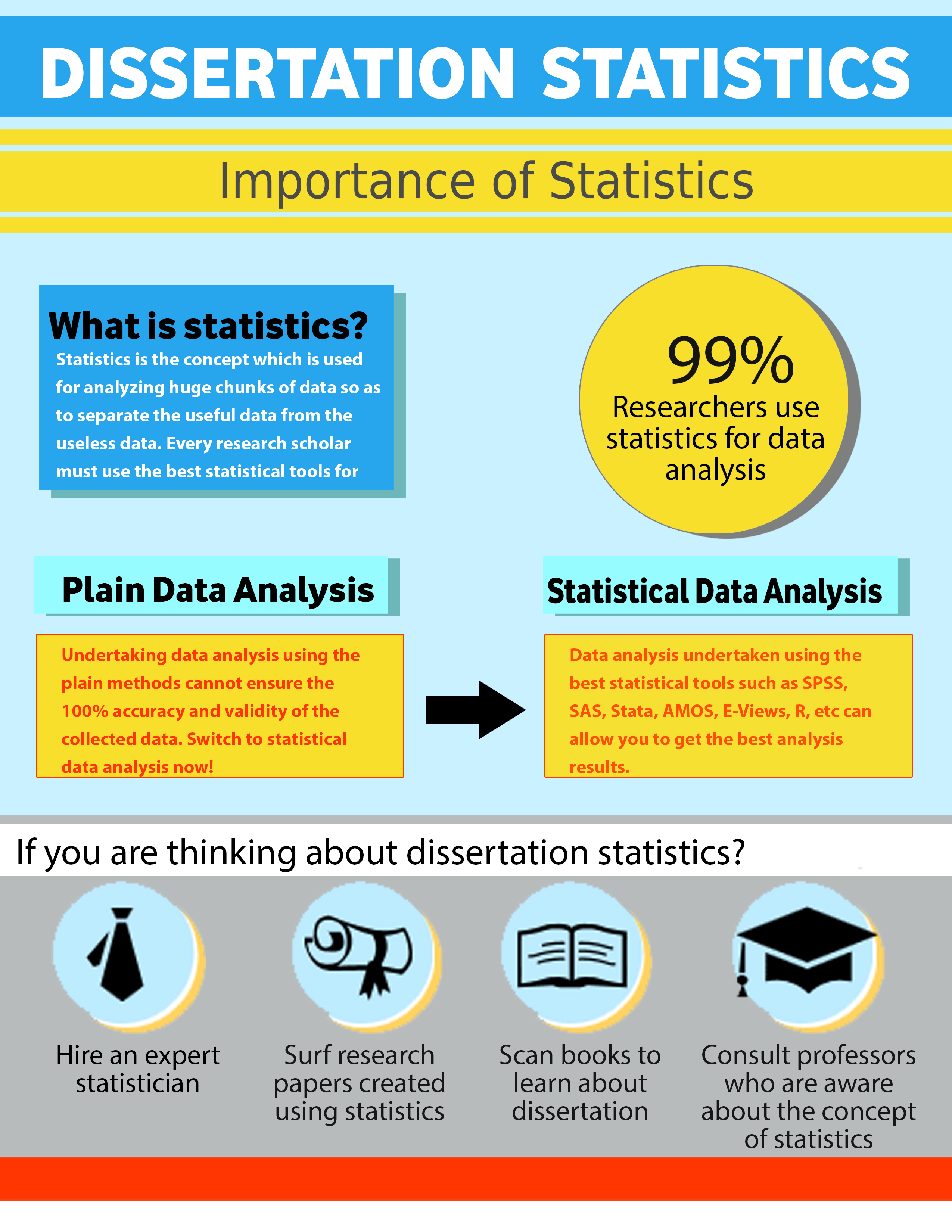 Phd thesis proposal in statistics